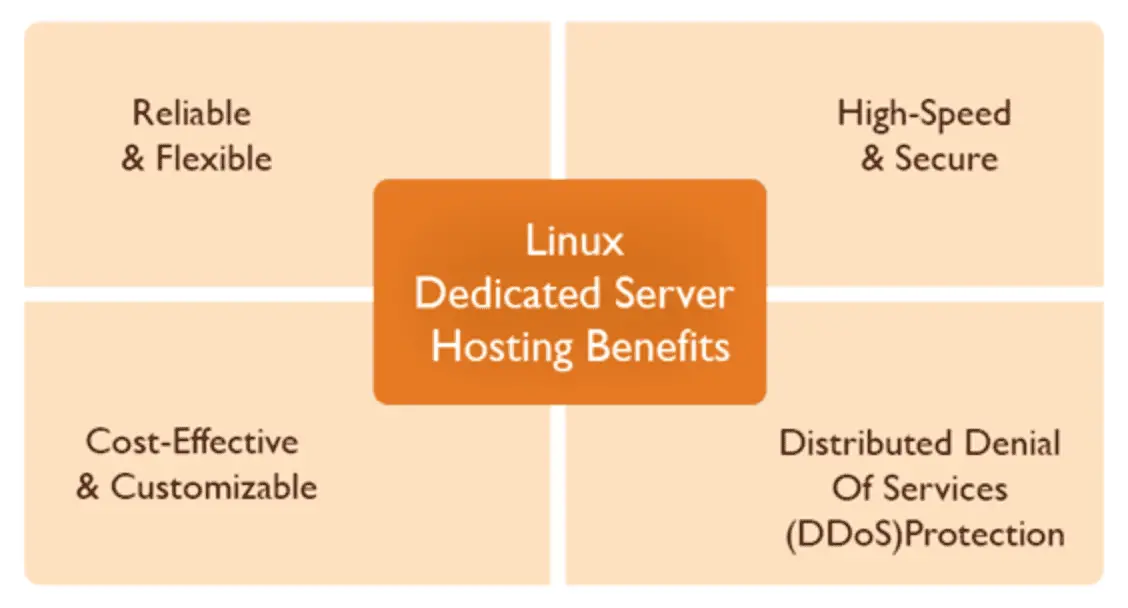 Cheap Linux Dedicated server 