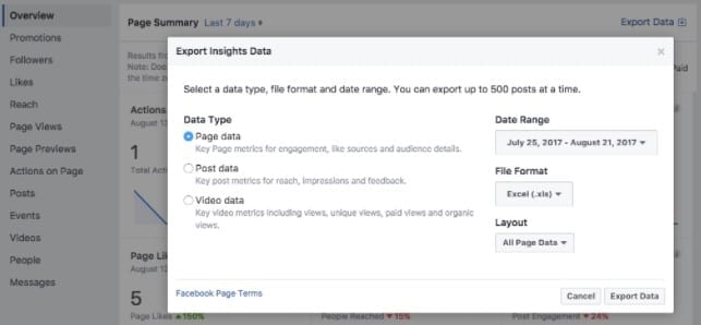 Facebook data analysis 